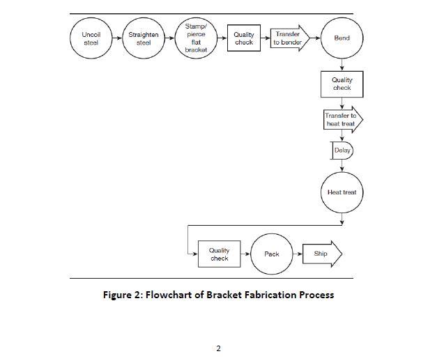 Solved Course Project Figure [1] provides the details of a | Chegg.com