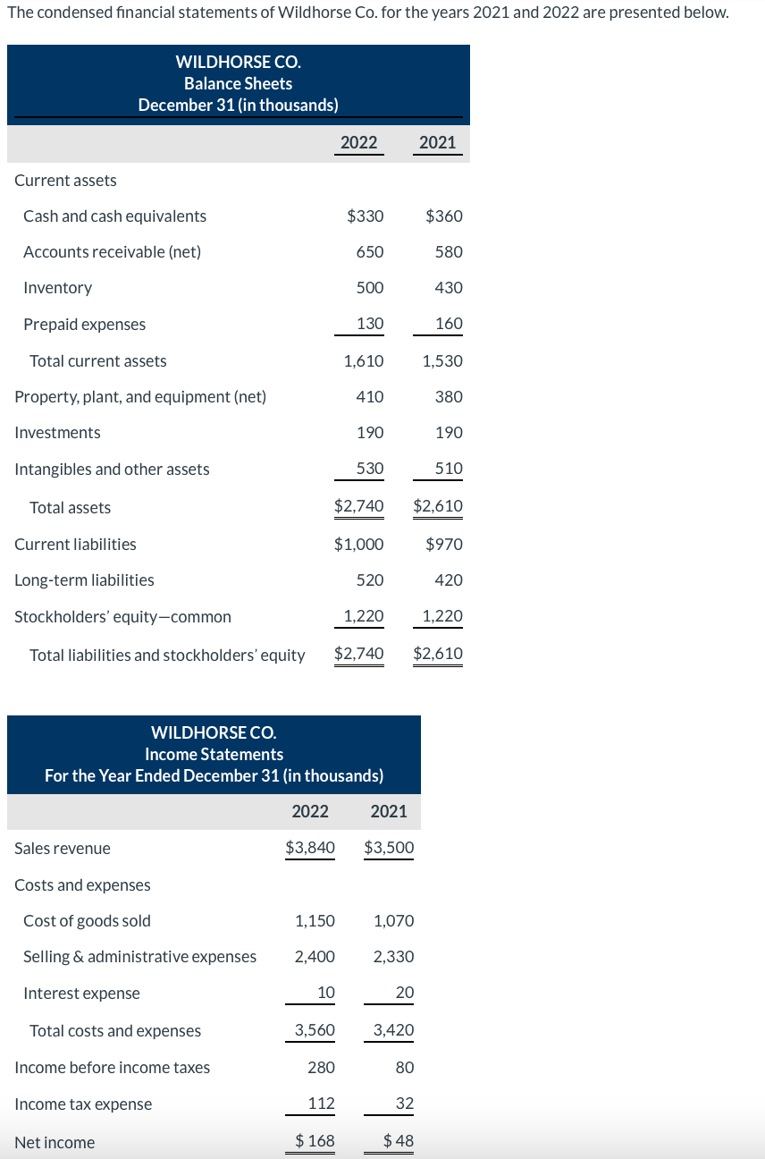 Solved Compute the following ratios for 2022 and 2021. | Chegg.com