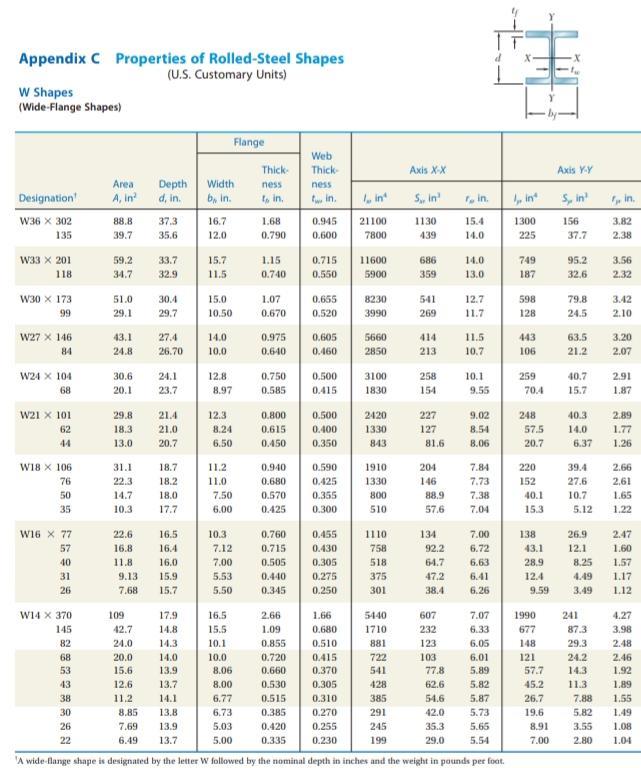 Solved For the figure shown, the the mass of the truck is | Chegg.com