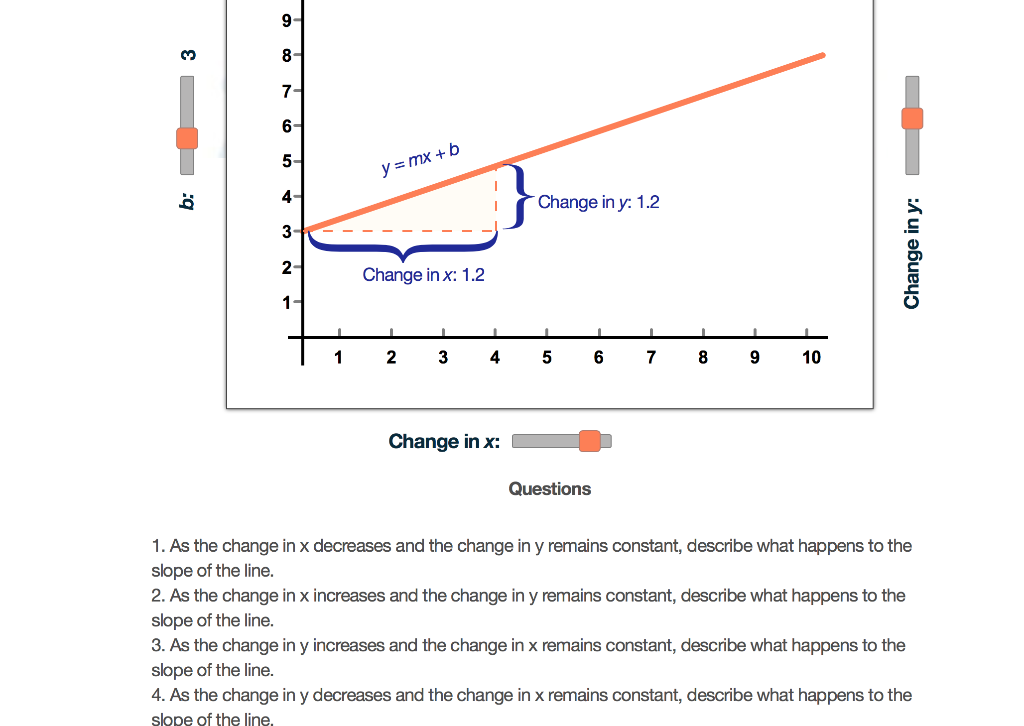 Solved When we write the equation of a linear function as y