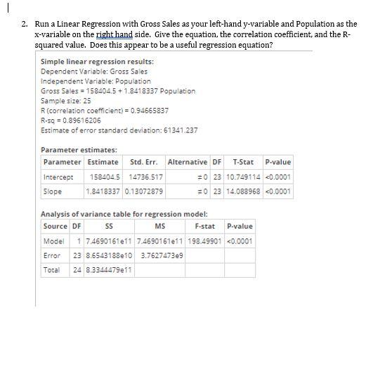 Solved Run a Linear Regression with Gross Sales as your | Chegg.com
