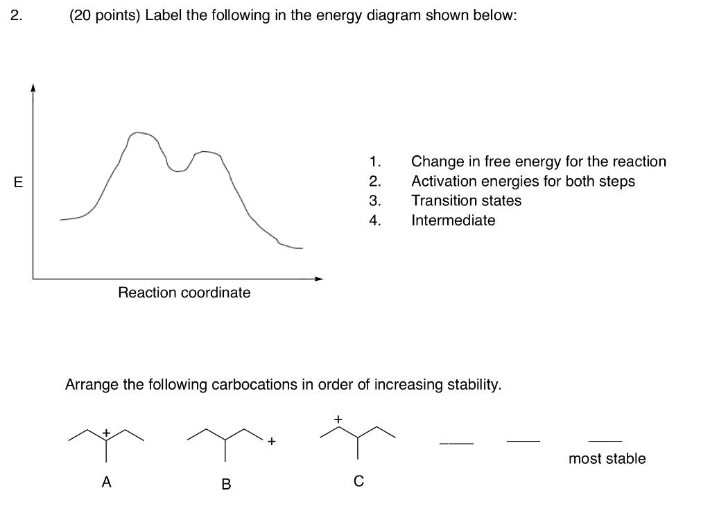 Solved (20 points) Label the following in the energy diagram | Chegg.com