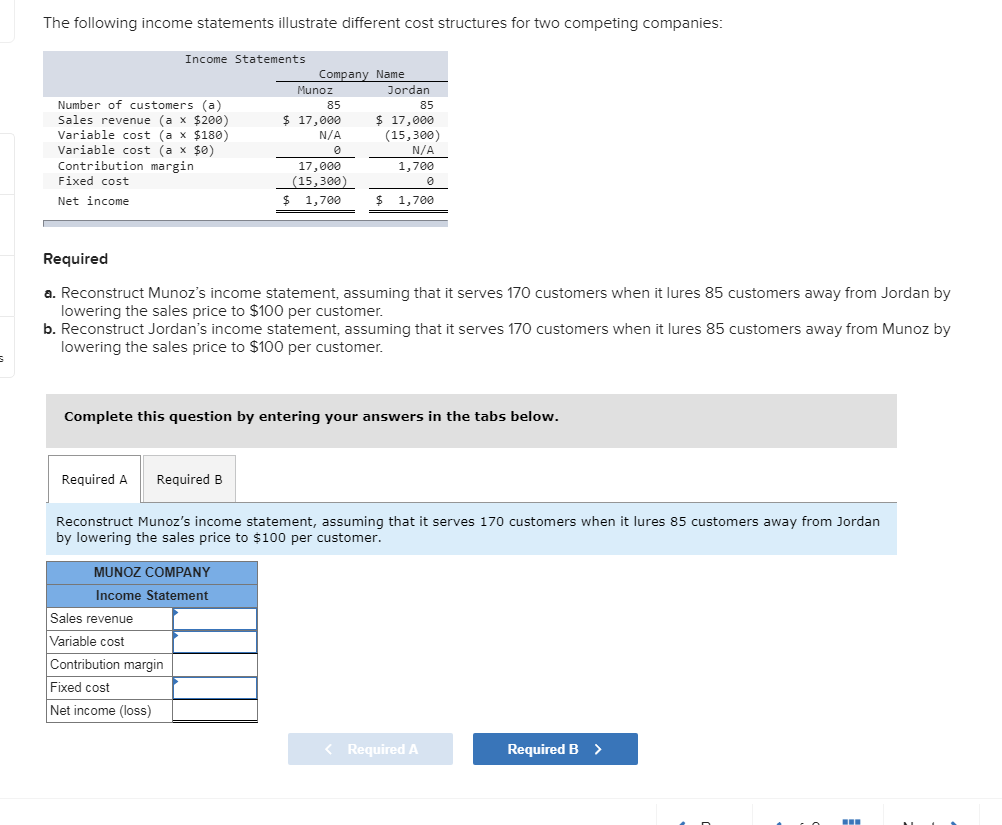 Solved The following income statements illustrate different | Chegg.com