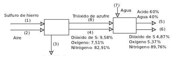 Solved A sulfuric acid plant that uses the chamber process | Chegg.com