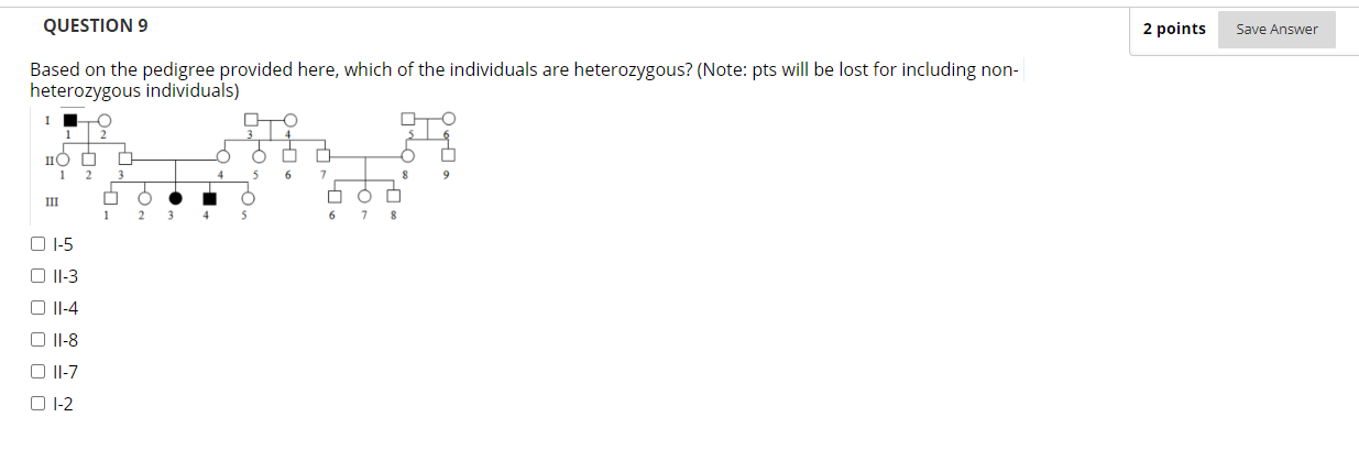 Solved QUESTION 9 2 points Save Answer Based on the pedigree | Chegg.com