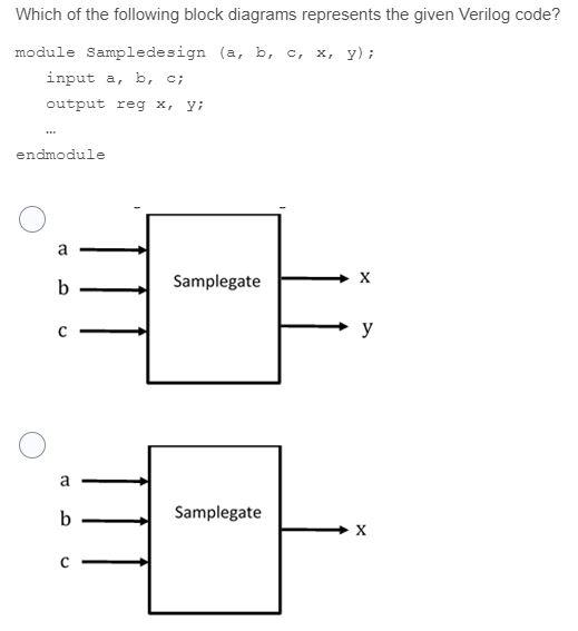 Solved Which of the following block diagrams represents the | Chegg.com