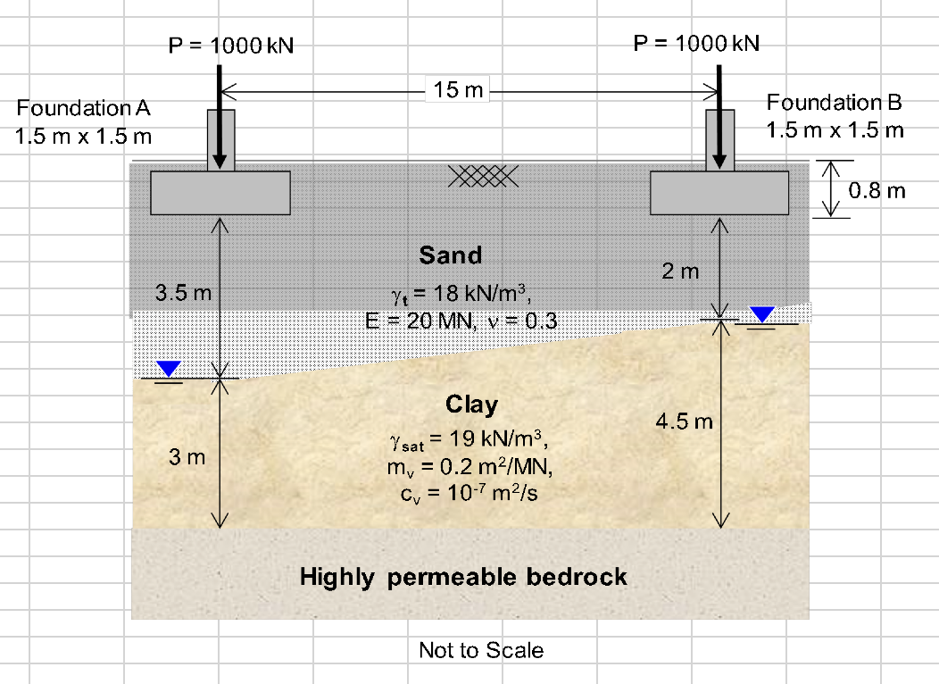 Solved Two identical rigid foundations are given. Calculate | Chegg.com
