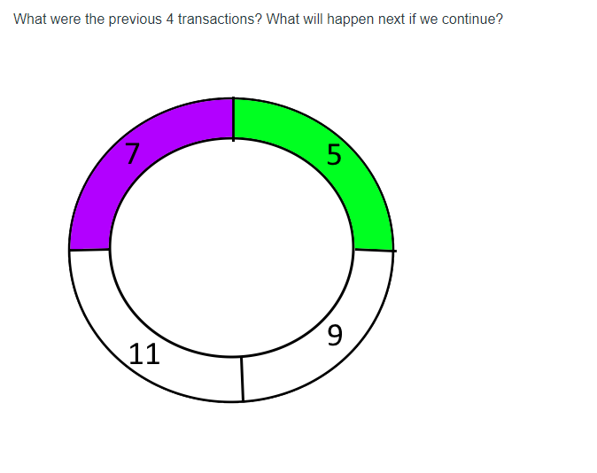 What were the previous 4 transactions? What will | Chegg.com