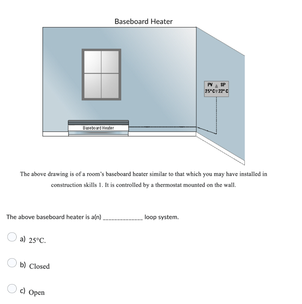 Solved The above drawing is of a room's baseboard heater