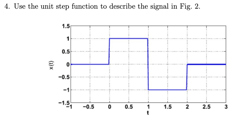 Solved 4. Use the unit step function to describe the signal | Chegg.com