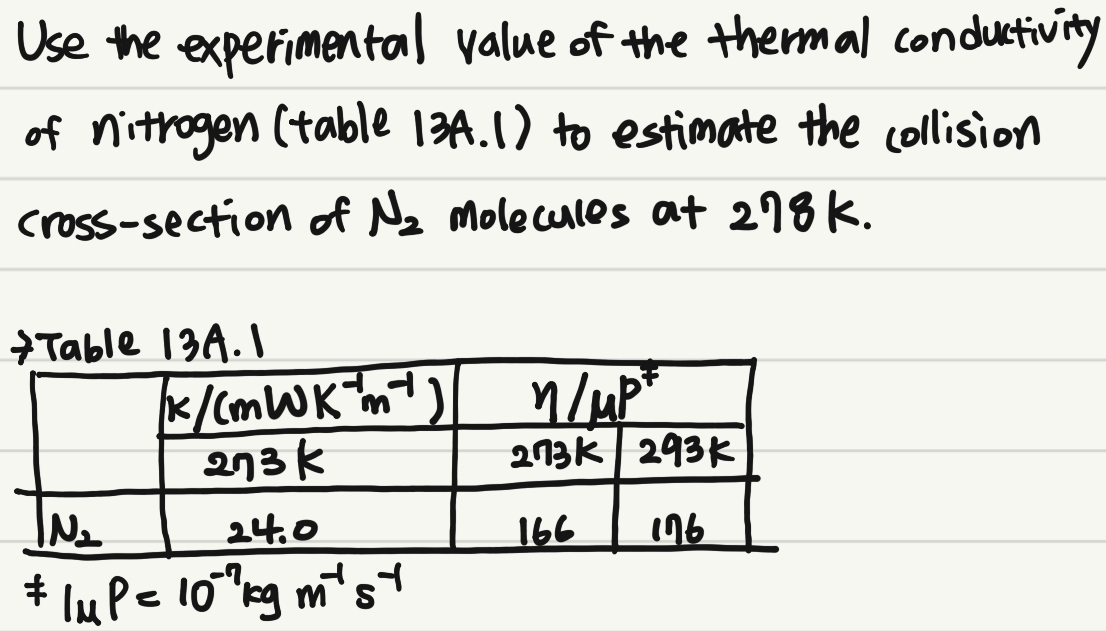 thermal conductivity experimental value