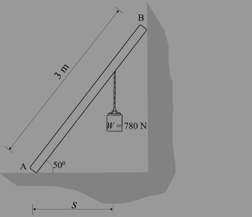 Solved The Weight, W, Is Hanged On The Bar AB As Shown. | Chegg.com