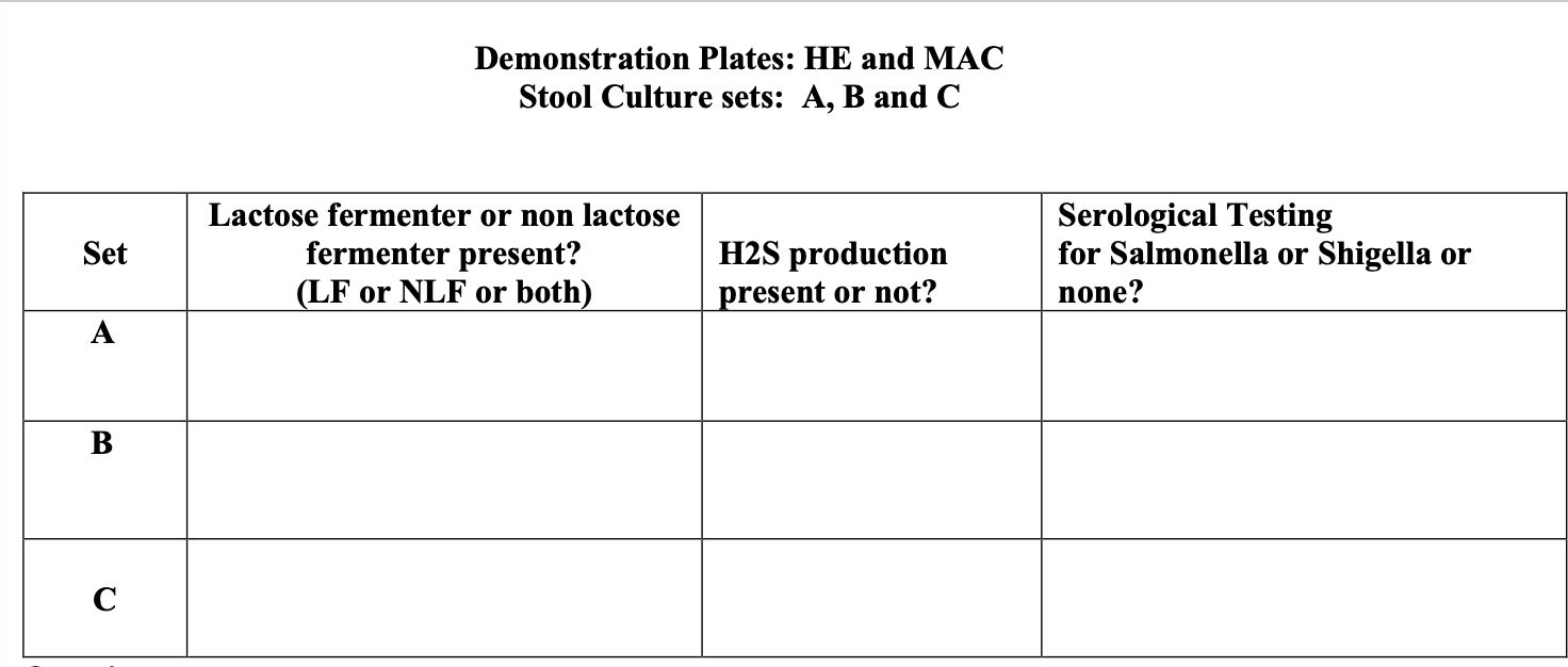 Solved Demonstration Plates HE and MAC Stool Culture sets