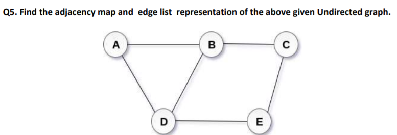 Solved Q5. Find the adjacency map and edge list | Chegg.com