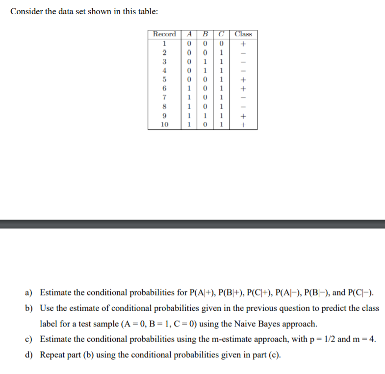Solved Consider the data set shown in this table: А Class + | Chegg.com