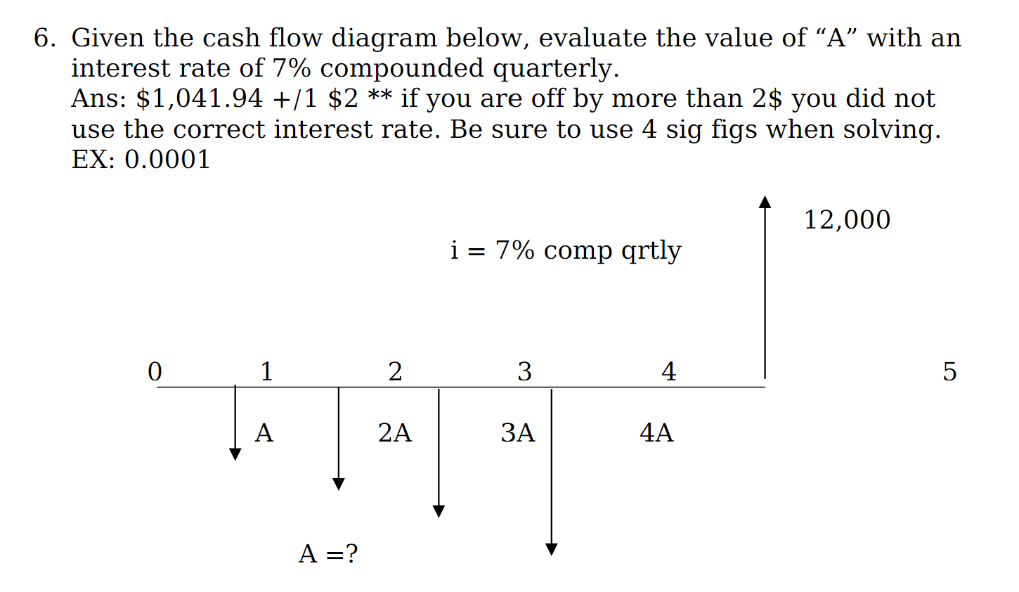 Solved 6. Given the cash flow diagram below, evaluate the | Chegg.com