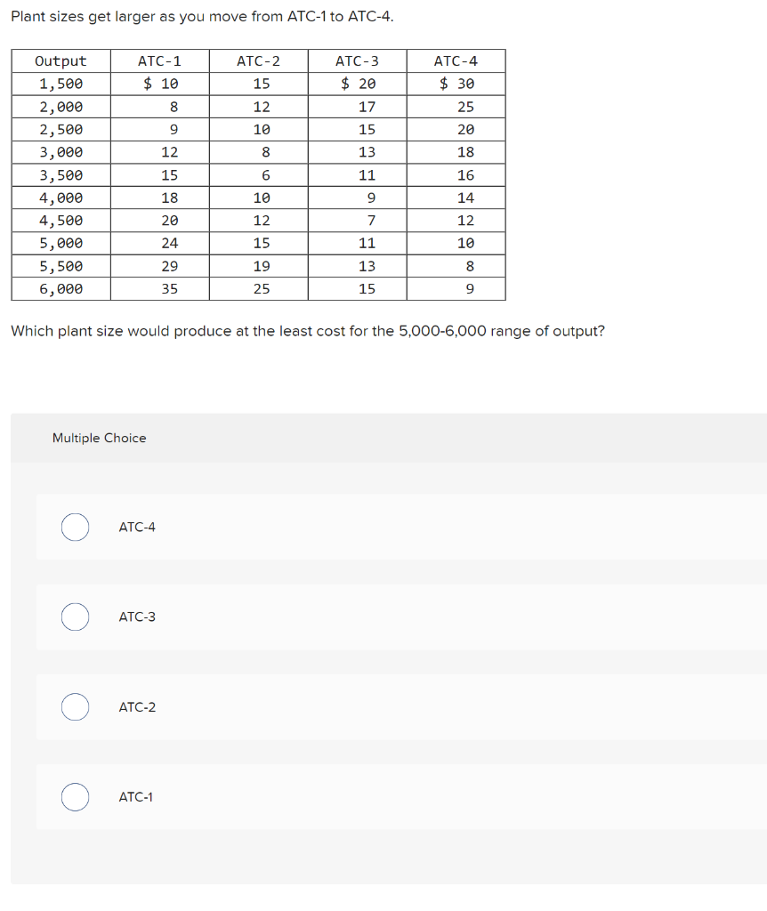 Solved Plant sizes get larger as you move from ATC1 to