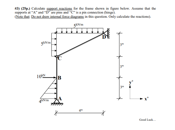 Solved #3) (25p.) Calculate support reactions for the frame | Chegg.com