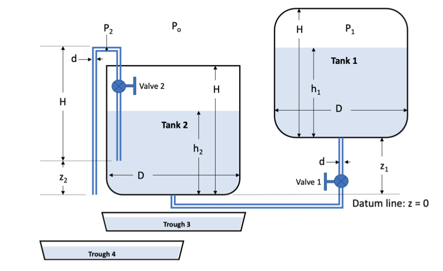 Solved Model Assumptions: Uniform, 1-dimensional, | Chegg.com