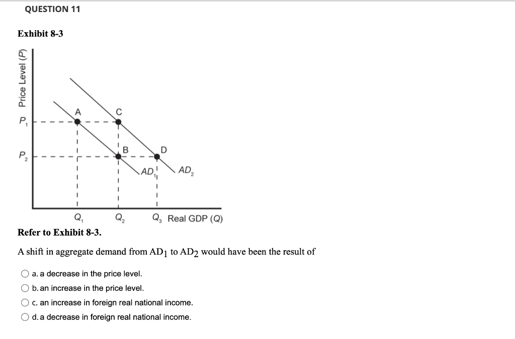 Solved 12. Suppose the economy is in a recessionary gap. To | Chegg.com