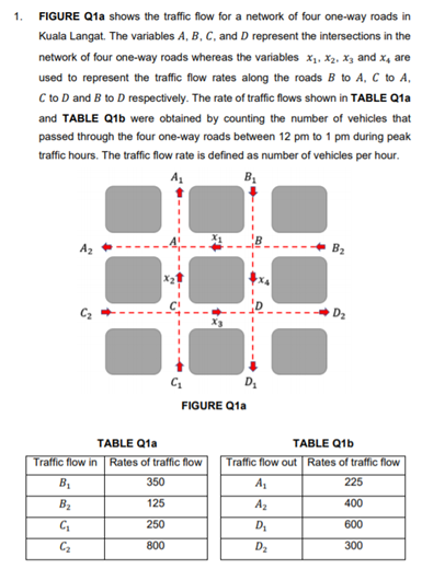 Solved 1. FIGURE Q1a shows the traffic flow for a network of | Chegg.com