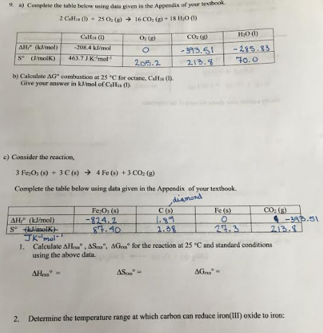 Solved 9. a) Complete the table below using data given in | Chegg.com