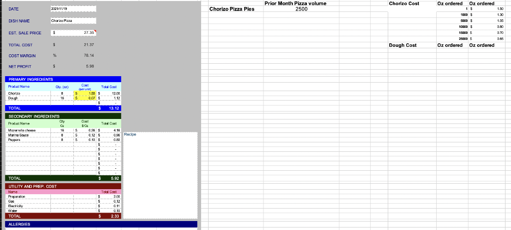 Solved Pizza Cost worksheet This spreadsheet is for | Chegg.com