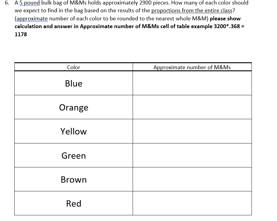 Request] How many m&m's are in a two pound bag : r/theydidthemath