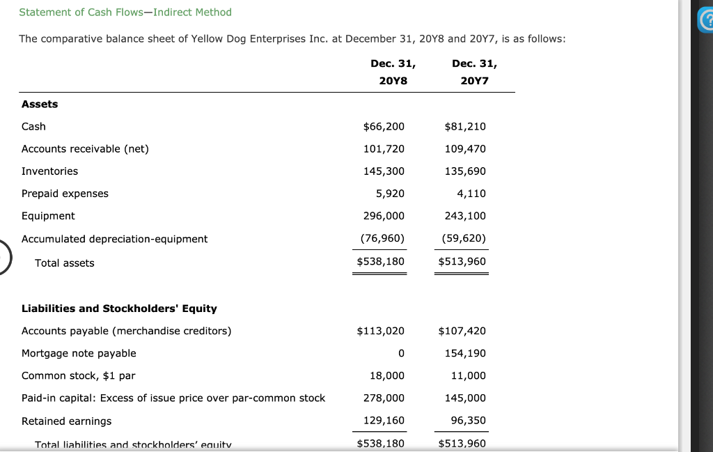 Solved Statement of Cash Flows-Indirect Method @ The | Chegg.com