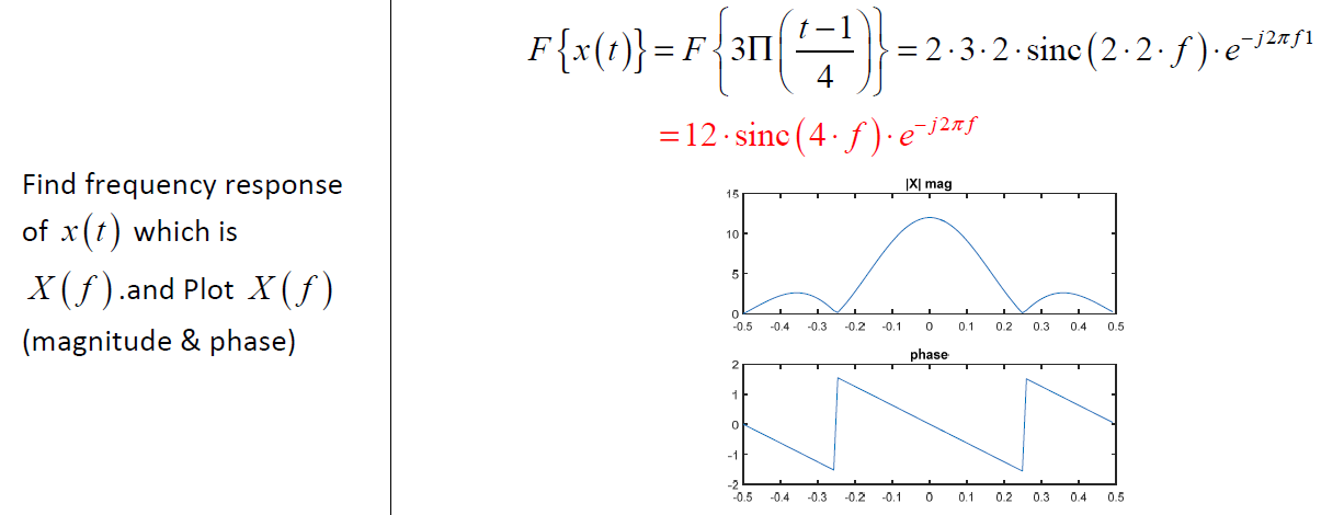 Solved MATLAB: Write a code that produce the graphs which | Chegg.com