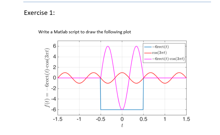 Solved Exercise 4. Write a script to draw the following