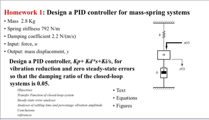Solved Homework 1: Design a PID controller for mass-spring | Chegg.com