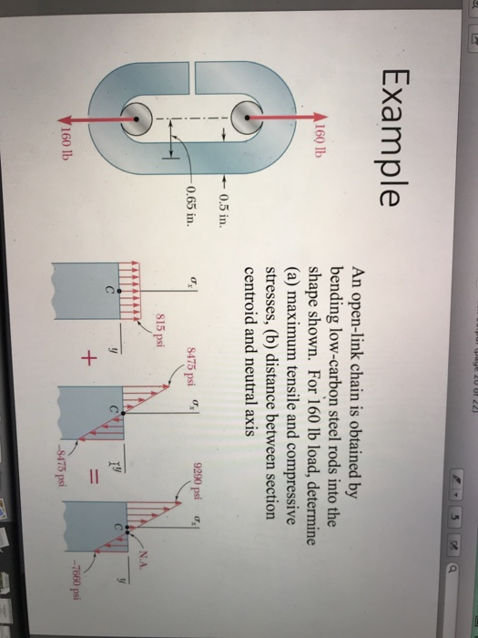 Solved Example An openlink chain is obtained by bending