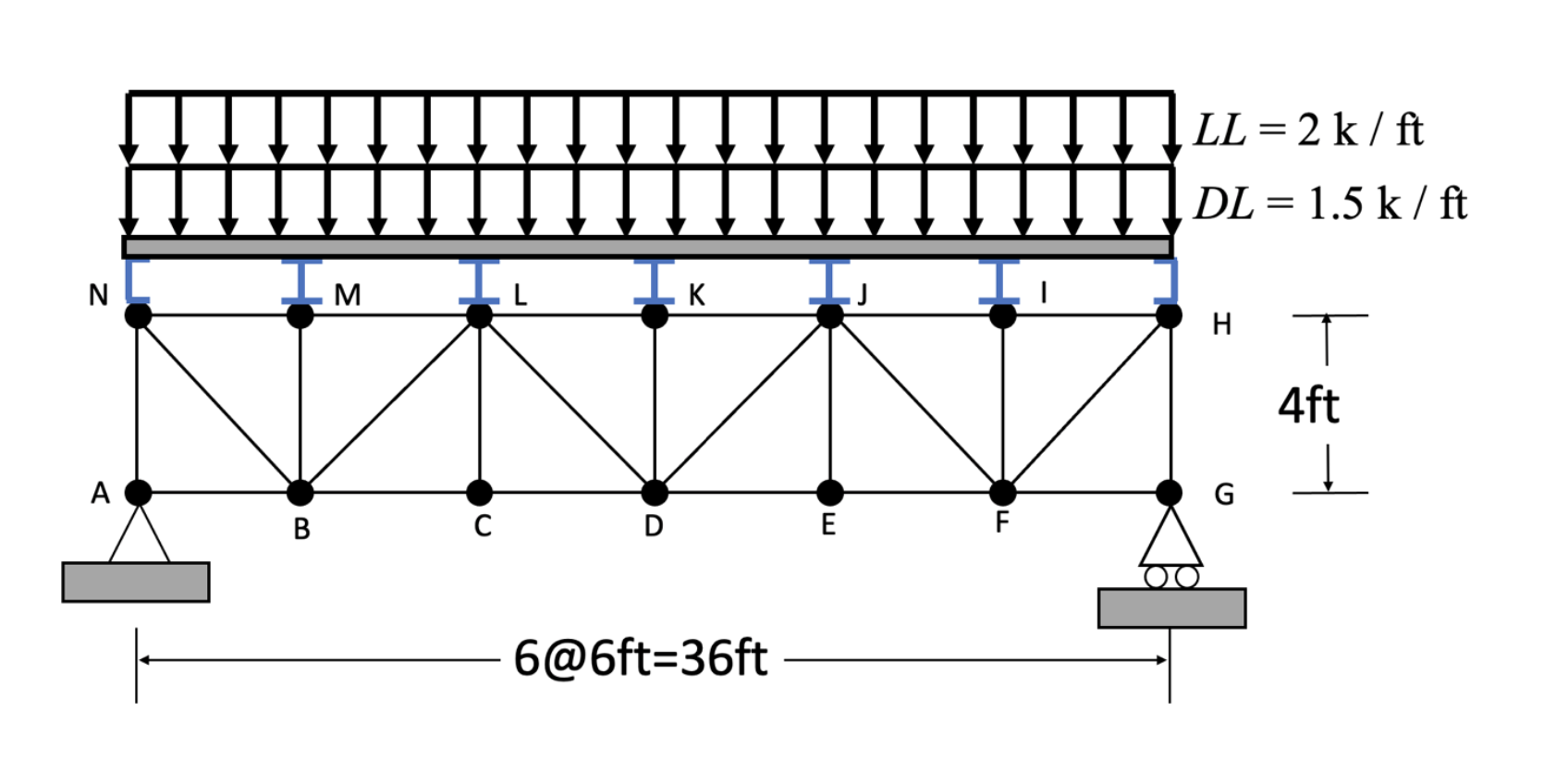 Solved Consider Load Combinations: 1.4D And 1.2D + 1.6L | Chegg.com