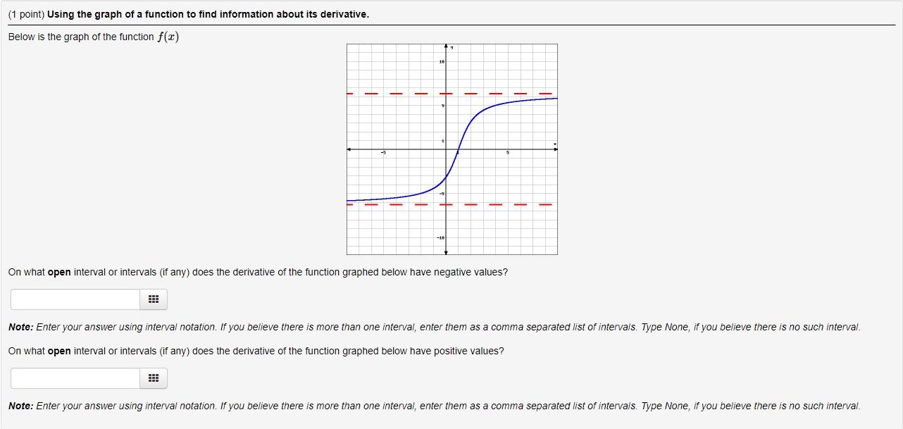 Solved (1 point) Using the graph of a function to find | Chegg.com