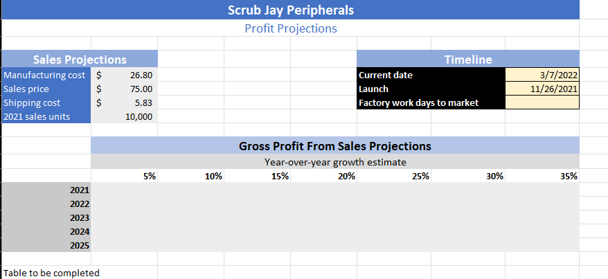 solved-scrub-jay-peripherals-profit-projections-sales-chegg