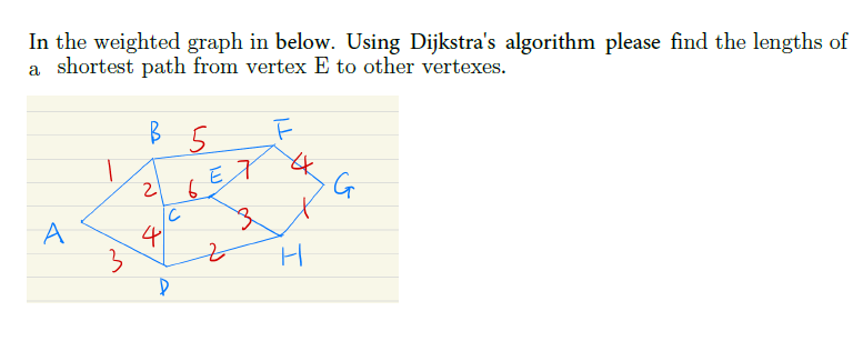 Solved Consider the weighted graph in Figure 1. Find the | Chegg.com