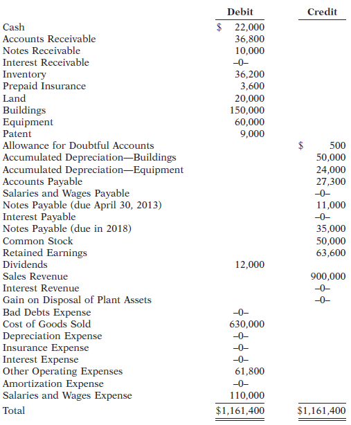 Solved Above is the unadjusted trial balance for Paulson, | Chegg.com