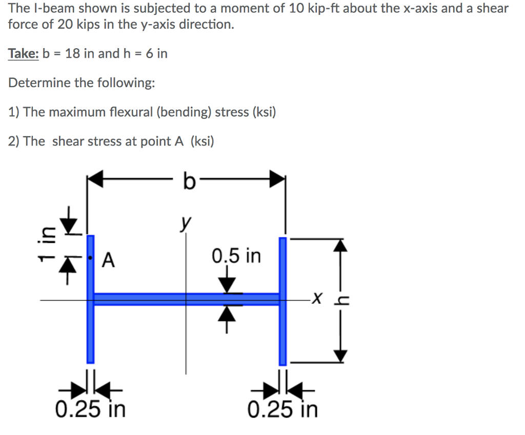 Solved: The I-beam Shown Is Subjected To A Moment Of 10 Ki... | Chegg.com