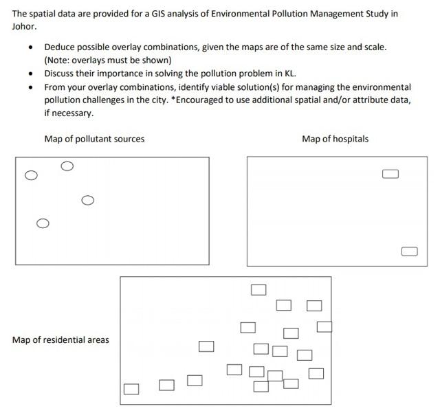 The spatial data are provided for a GIS analysis of | Chegg.com