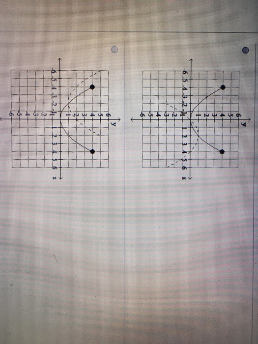 Solved 72-12 Question 22 Use the graph of the function f(x), | Chegg.com