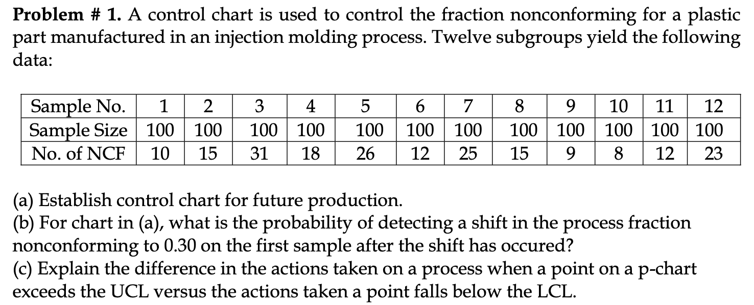 Solved Problem # 1. A control chart is used to control the | Chegg.com