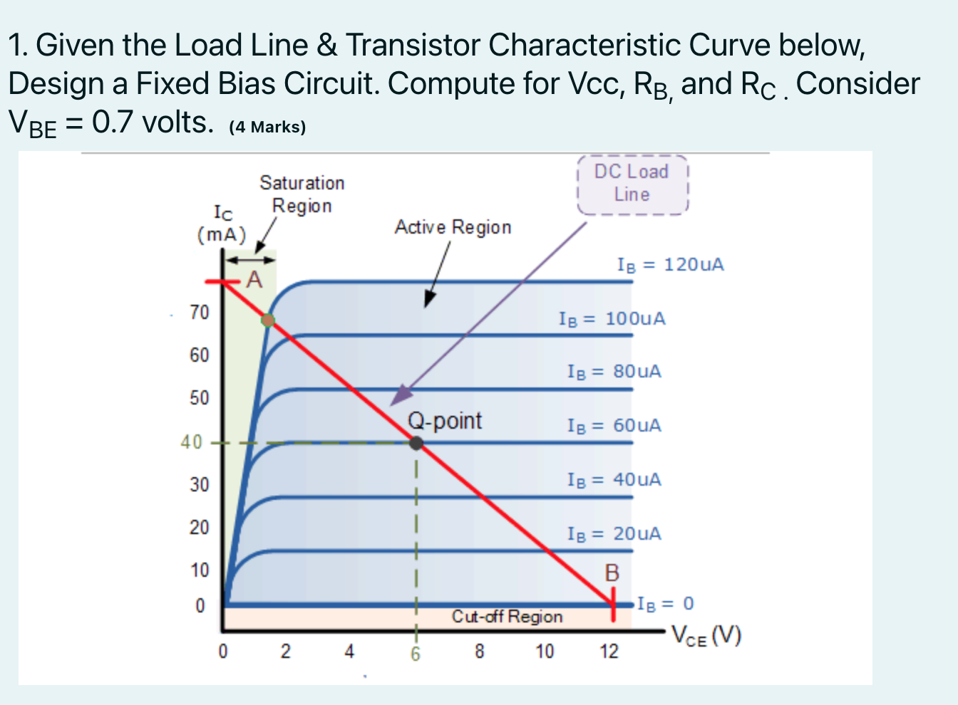 Solved 1. Given the Load Line & Transistor Characteristic