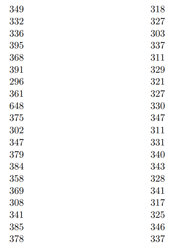 Solved Number of minutes to complete the test Industry | Chegg.com