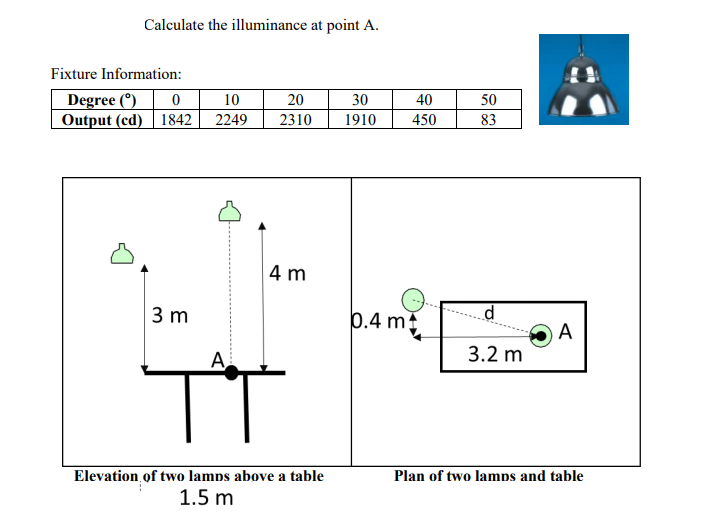Solved Calculate the illuminance at point A. Fixture | Chegg.com