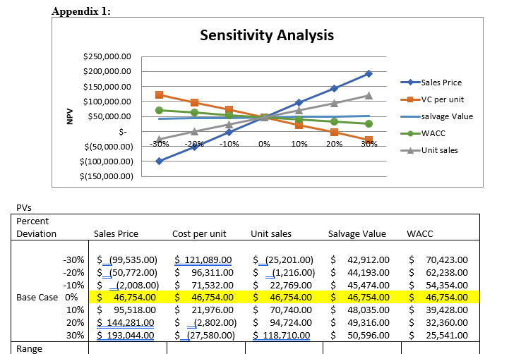 Solved Question 3 In addition to the you