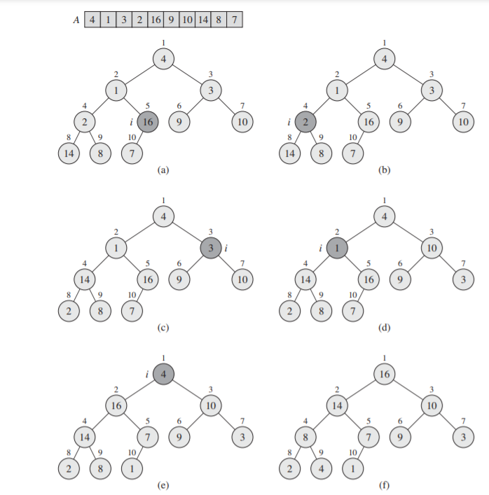 Solved In the problems below, show a tree for each step. | Chegg.com
