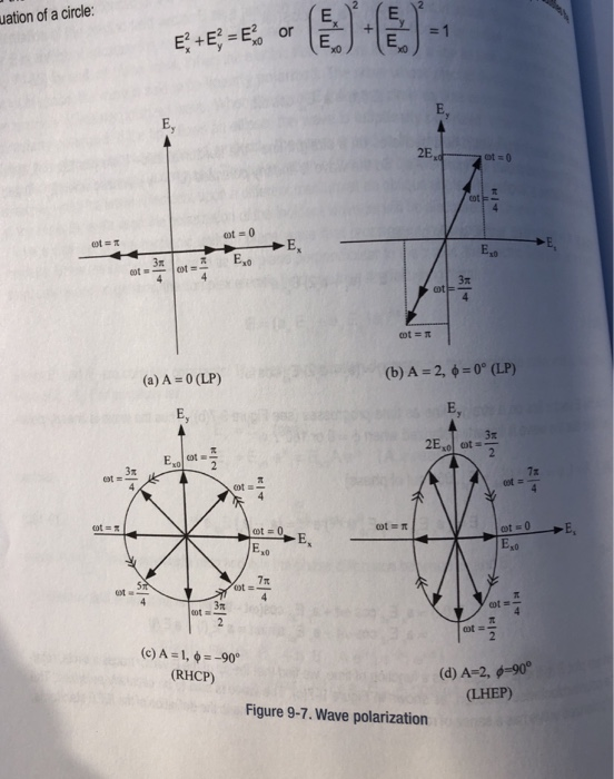 Solved 32. Determine the (wave) polarization of the | Chegg.com