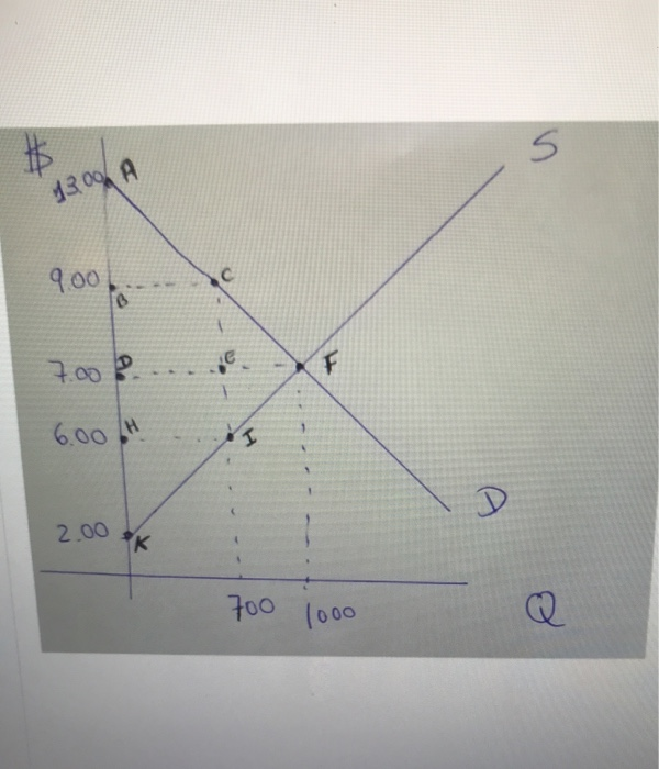 Solved 7) Given the graph below, answer the following | Chegg.com