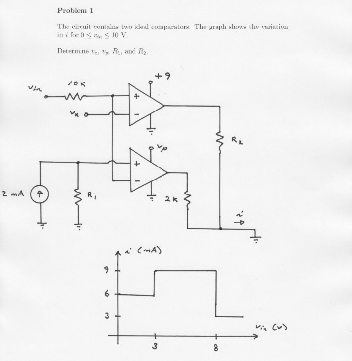 Solved Problem 1 The circuit contains two ideal comparators.